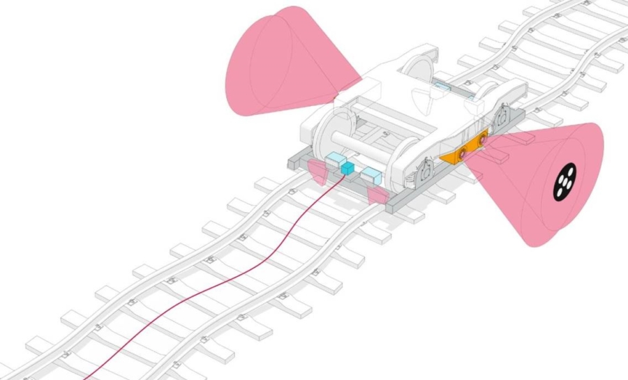 The Plasser InertialTrackGeometry (or IMU for short) records the track geometry – an absolute measurement can also be carried out with lateral stereo cameras.