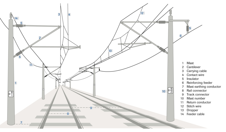 Cost-efficient overhead line construction – where does it start?